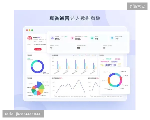 实时互动数据看板全面上线 赋能运营策略快速调整